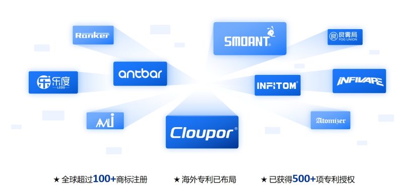 cloupor 克莱鹏 全球超过100+商标注册，海外专利已布局，已获得500+项专利授权