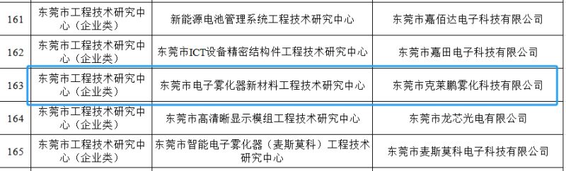 研究中心名单